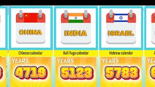 Calendar Years from Different Countries   ComparisonVideo [upl. by Leigha]