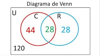 Diagrama de Venn para 2 conjuntos  Ejemplo 2 [upl. by Llenrev990]