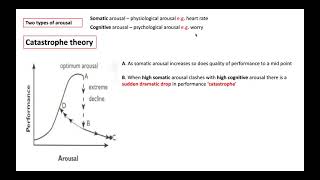 Catastrophe theory [upl. by Noakes]