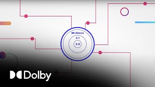 Dolby Atmos Sound Workflows [upl. by Aihsetal]