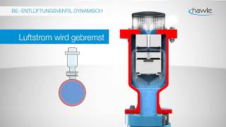 Automatisches Be und Entlüftungsventil Hawle Funktionsweise [upl. by Ahcarb]