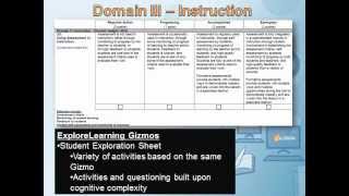 Domain 3D  Using Assessment in Instruction [upl. by Navoj929]