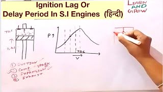 Ignition Lag Or Delay Period In SI Engines हिन्दी [upl. by Stoffel]