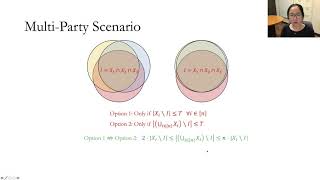 MultiParty Threshold Private Set Intersection with Sublinear Communication [upl. by Daffi]