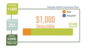 How does a health insurance Deductible work [upl. by Neirbo624]