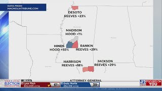 Analysis of Mississippis 2023 General Election [upl. by Anirpas]