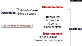 Estudos Epidemiológicos parte 1 [upl. by Omik]