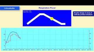 70 BreathsMinute HRV Breathing Exercise [upl. by Sheela]