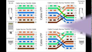 Configuracion cable UTP cruzado o directo [upl. by Attah]