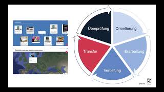 Digitale Medien im ganzen Lernprozess [upl. by Resiak152]