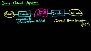 IC 14 Sourcechannel separation [upl. by Serolod]