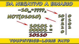 CONVERSIONE DA NEGATIVO A BINARIO  ESEMPI PRATICI [upl. by Assirod]