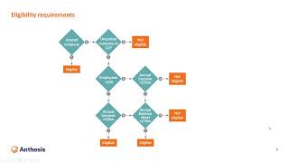 SECR webinar and QampA for Asset Managers and Private Equity Funds [upl. by Clary]