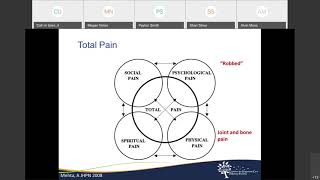 Symptom Management in Patients with ESRD Dr Holly M Koncicki [upl. by Aaronson]