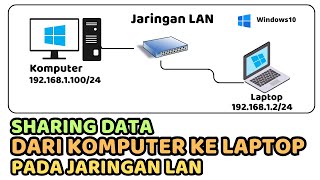 SHARING DATA DARI KOMPUTER KE LAPTOP PADA JARINGAN LAN Windows 10 [upl. by Vaish]