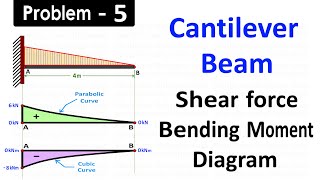 Draw Shear Force and Bending Moment Diagram for Cantilever Beam Subjected to Uniformly Varying Load [upl. by Emlin]