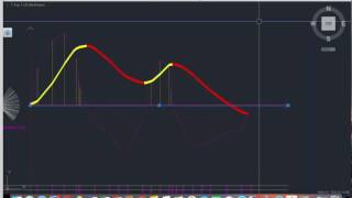 Cantieri stradali  parte 1 [upl. by Buddy]