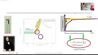 Introduction to Cyclic Voltammetry Demo and Discussion on a new SenseItAll Potentiostat [upl. by Aimik]