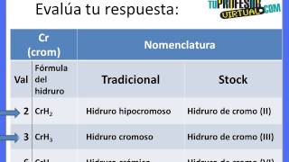 Formulación y Nomenclatura de Hidruros  Lección Práctica [upl. by Antonetta]