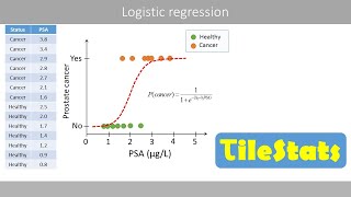 Logistic regression  the basics  simply explained [upl. by Dahij]