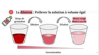 TERMspé Diluer une solution commerciale le cours [upl. by Mathe]