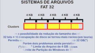 Sistemas de Arquivos do Windows [upl. by Shiverick]