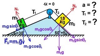 Physics  Mechanics Applications of Newtons Second Law 4 of 20 double ramp [upl. by Heyman]