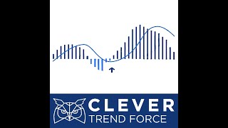 Clever Trend Force  Trend Strength indicator [upl. by Ashly]