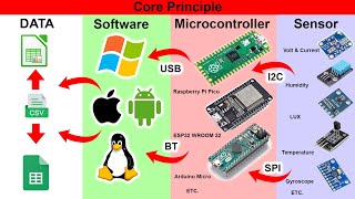 Lauch of OUR Open Source USB Data Logger in Hindi [upl. by Whitaker772]