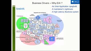 TIBCO BusinessWorks 5 x 6 x Demo [upl. by Proctor]