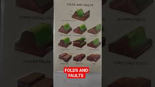 Folds and faults civil engineering  geology shorts tyes of folds [upl. by Einnaj]