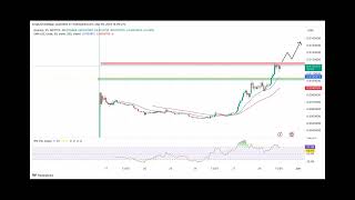 Notcoin Price Prediction 3 Top Reasons Propelling NOT To 1 [upl. by Blaire]