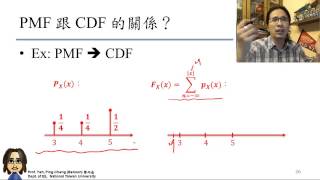 43：機率質量函數 PMF [upl. by Muhcan]