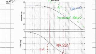 Bode Stability Analysismp4 [upl. by Camile]