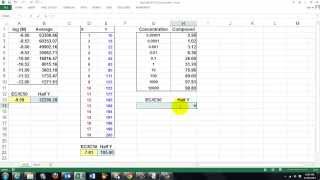 A Custom Function for IC50 or EC50 Determination [upl. by Zaragoza890]