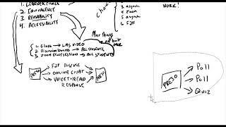 What is HyFlex [upl. by Brackett]