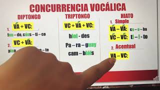 Concurrencia vocálica y acentuación generalAria [upl. by Peale]