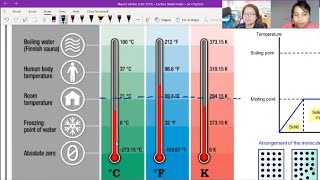 142a Temperature Scales  A2 Temperature  Cambridge A Level Physics [upl. by Adnylem44]