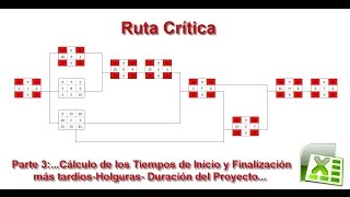 Método de la Ruta Crítica CPM en Excel Tiempos Tardíos Holguras y Duración de un Proyecto [upl. by Wyck]