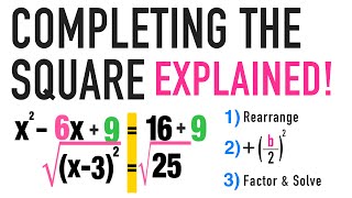 Completing the Square Formula StepbyStep [upl. by Narayan]