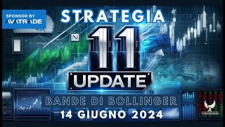 Bande di Bollinger  n 1 [upl. by Balas]