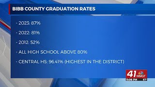 Bibb County Schools graduation rate increases to alltime high [upl. by Akaenahs416]