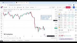 Gold Daily Forecast Before Major Core PCE Price Index Data  xauusd today trading strategy  forex [upl. by Jose]