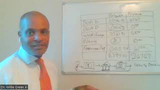 Update of 9 MonthsHow to pay off credit card debit Velocity Banking Navy Federal [upl. by Ansev]