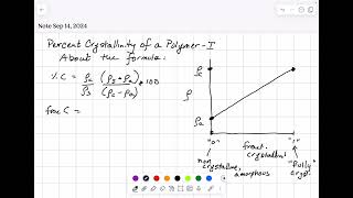 Ch4 Percent Crystallinity of a Polymer I [upl. by Sirak120]