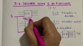 38 DECODER WITH 24 DECODER Detailed Explanation and Diagram [upl. by Layol]