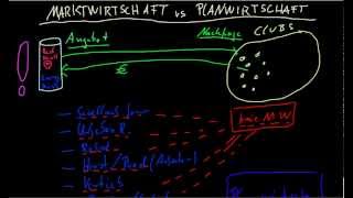 Marktwirtschaft vs Planwirtschaft  ein Beispiel [upl. by Kayley]