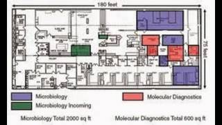 Pathology Lab Design [upl. by Leonie]