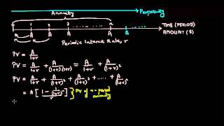 Understanding Annuities and Perpetuities A Tutorial [upl. by Derdlim]