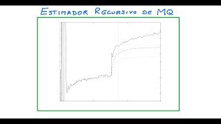 Estimador Recursivo de MQ [upl. by Norrad]